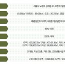 파밀리에마트