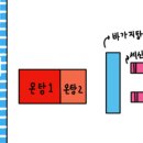 명성목욕탕 - 울진군 읍내로 15 | 명성목욕탕
