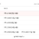 고려2차아파트 이미지