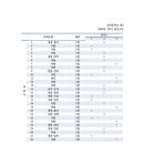 남악중학교 이미지