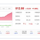 주식회사 바이오스타줄기세포기술연구원 | 2025/07/15:상한가종목/ 상승률 상위종목/ 오늘의 주요 상승테마