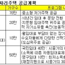 2010년을 맞이하여 올한해 부동산 시장에대한 전반적인 흐름에 대한 정리 이미지