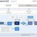 (주)진홀딩스 이미지