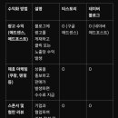 블로그 수익화(마케팅) 이미지