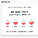 129번째 헌혈릴레이 김원종 이미지