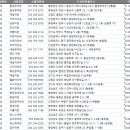 황금장 여관 이미지