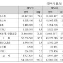 태경케미컬(주) 이미지