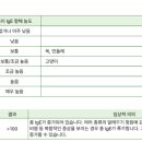 드림이비인후과의원 이미지