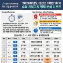 동탄2알레프수학과학학원