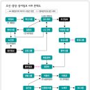 해방 후에도 고위 공직에 있었던 친일파(친일파 불청산이 곧 현대사의 비극) 이미지