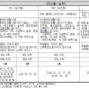 동탄다원이음터도서관 이미지