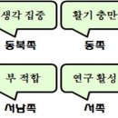 생활풍수 11 - 住宅(주택) 풍수 이미지