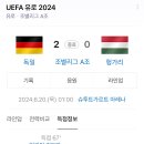 이번 독일축구대표팀은 다르다 이미지