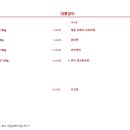 경주대릉빵