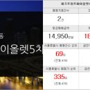 지웰리치공인중개사사무소 이미지
