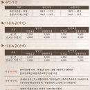 노동당사~대마리 입구 가로수 | 소이산 모노레일 vs 지뢰꽃 길 등산 후기 [반려동물 동반 여행 시 주의사항]