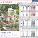 강변스크린 골프 이미지