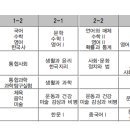 생각하는 한국사 (A) 이미지