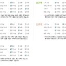 캠핑포유캠핑장 이미지