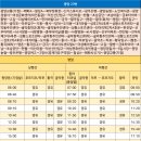 성호아파트 후문 앞 이미지