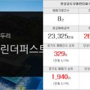 대박공도공인중개사사무소 이미지