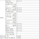 주식회사 티와이