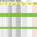 오송주유소 이미지