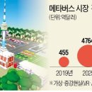 글로벌 1700조 시장 잡아라"..한국 '메타버스 드림팀' 떴다 이미지