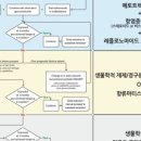 연세다엘마취통증의학과내과의원 이미지