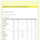 [2014년 11월 25일 화 - 증시데일리] 모닝증시핵심 매일체크 (미증시 마감 시황 / 전일증시 마감 시황 / 특징종목 / 시장추세 / 핵심이슈 등) 이미지