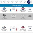 20240526 KBO 프로야구 경기결과 및 순위 이미지