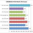 45nm 코어 2 듀오, 오버클럭 성능은? 이미지