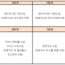 타로 심리 상담사 자격증반 이미지