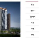 포항 아이파크 현장 이미지