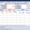 경동케미칼 이미지