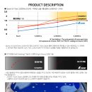 벤츠 S580 일산 하버캠프 세라믹 본드와 일산 PPF 지벤트 트랙데이 풀 시공후기 - 모터빌리지 일산