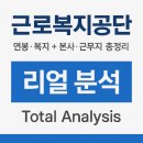 석사근로복지(석사) | 근로복지공단 연봉·복지혜택 리얼 분석｜공기업 워라밸 최고 수준?