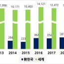 2021년 대만 기계 산업 정보 // 대만은 ‘산업의 스마트기계화, 스마트기계의 산업화’를 통해 아시아 첨단제조 중심지로 도약한다는 이미지