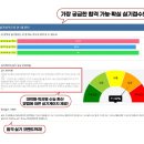 아이원입시학원