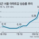 서울시티공인중개사사무소 이미지