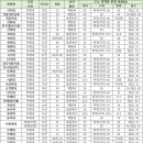 목동독학재수와신상담 이미지