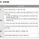 2022한부모가정혜택 자격 지원금 신청방법 정리 이미지