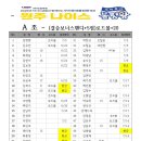 2026년NH농협제휴 아너스금융과 함께하는 우리동네볼링왕 접수현황(대회일시:7월18일) 이미지