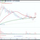 대원트레이딩 - 화성시 행정남로 99-16 | 대원트레이딩