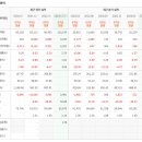 현대중공업 5-2, A-, 4.9% 3개월 이표채. 이미지