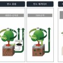 율전천 네이버블로그