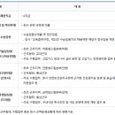 산업단지1길(풍산읍) 이미지