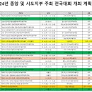 2024년 중앙 및 시도 주최 전국대회 개최 계획(안) - 대한장애인골프협회 이미지