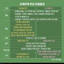 장안산업단지D 이미지