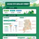 소규모